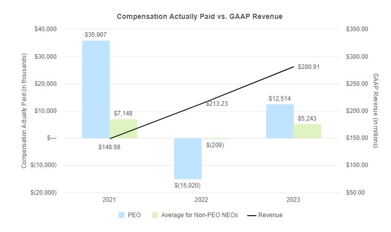 Comp Paid vs GAAP Revenue.jpg